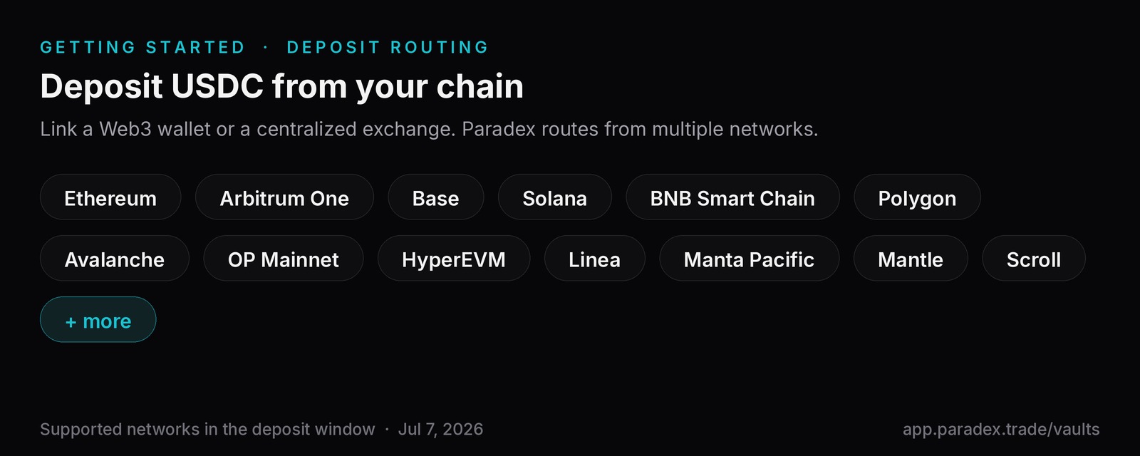 Supported deposit networks on Paradex, including Ethereum, Arbitrum One, Base, Solana, BNB Smart Chain, Polygon, and Avalanche.