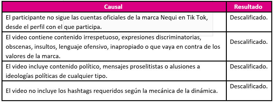 criterios de descalificación concurso nequi 