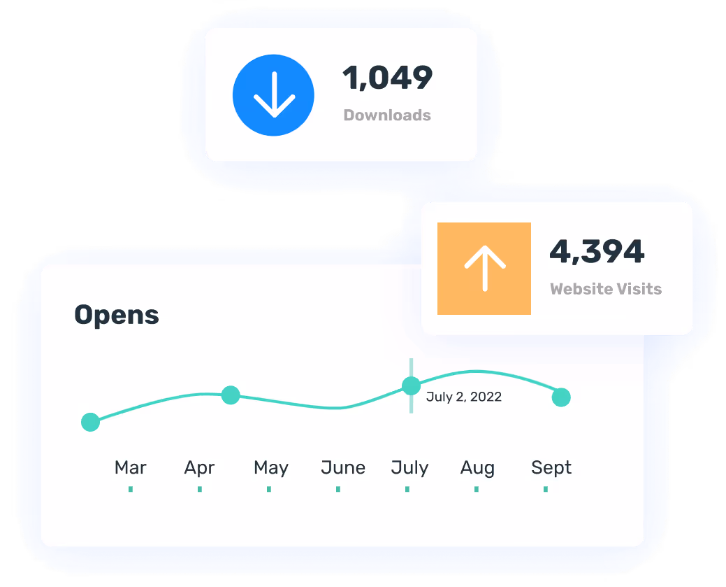 Opensense email analytics dashboard showing 1,049 downloads, 4,394 website visits, and an opens trend chart from March to September