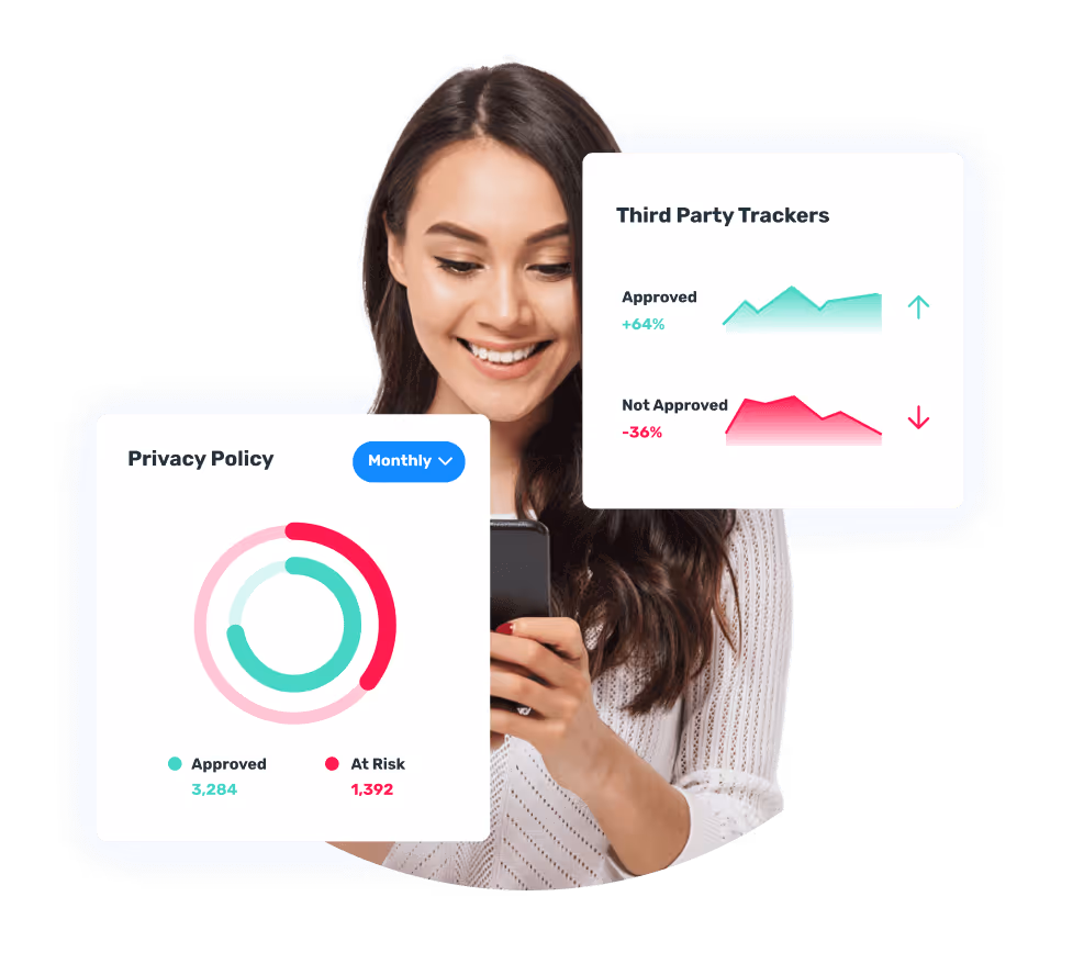 Opensense compliance dashboard—privacy policy status and third-party tracker approvals beside a mobile user.