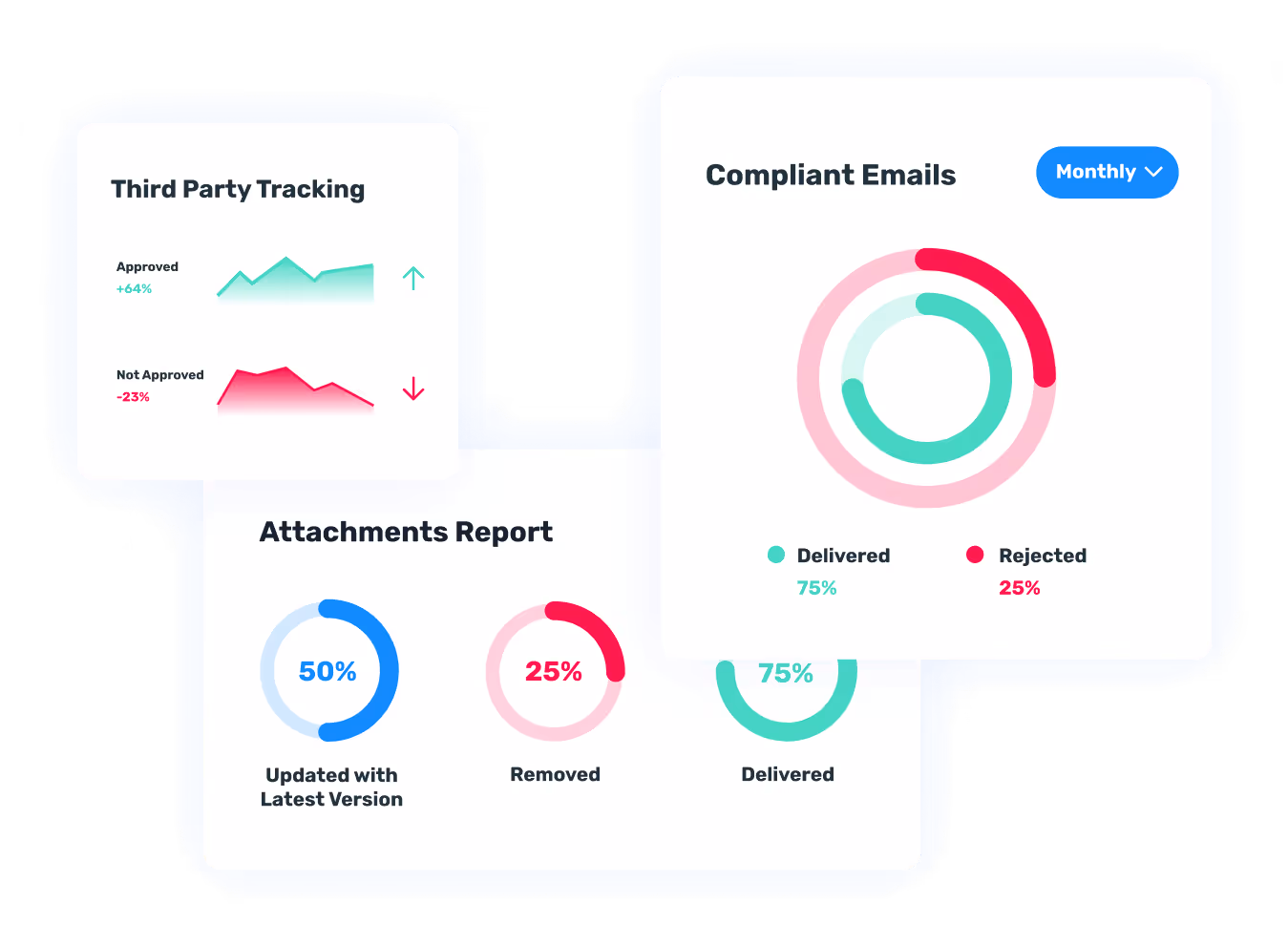 Email compliance analytics in Opensense: delivered vs rejected, attachments status, and third-party tracker approvals.