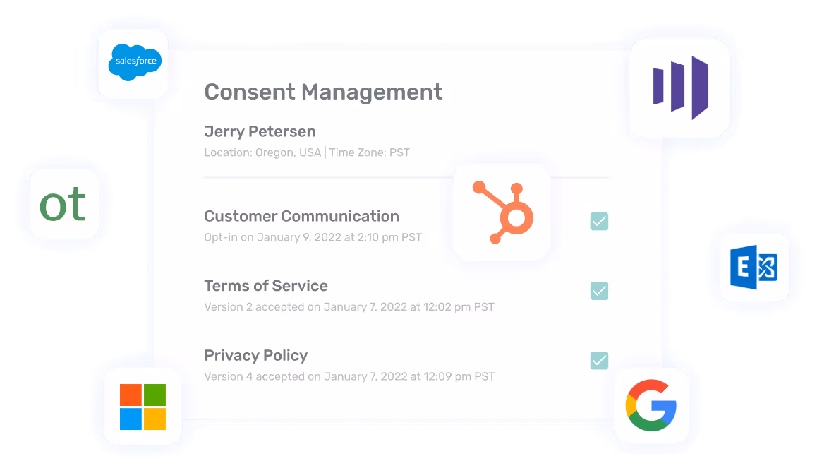 Consent management dashboard for Jerry Petersen showing accepted opt-ins for Customer Communication, Terms of Service, and Privacy Policy. Connected to platforms including Salesforce, HubSpot, Microsoft, Google, Marketo, and Outlook for compliance tracking.