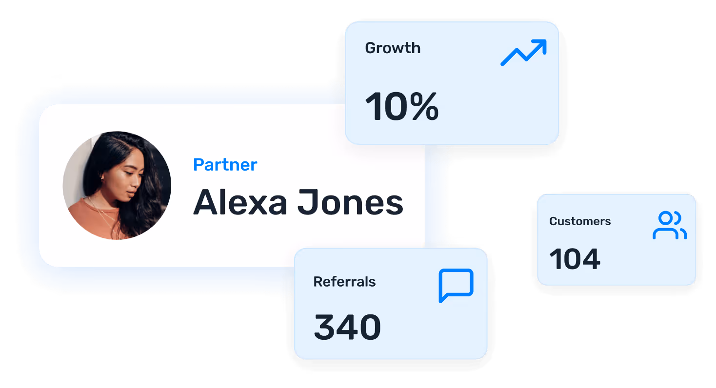 Opensense partner profile for Alexa Jones displaying performance analytics including 10% growth, 340 referrals, and 104 customers. Visual highlights partner success metrics and engagement performance.