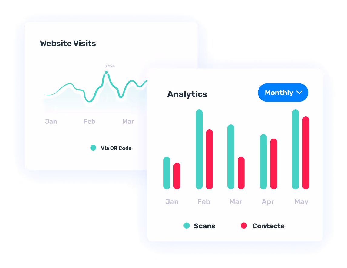 Opensense analytics dashboard showing website visits via QR code and monthly bar charts comparing scans and contacts