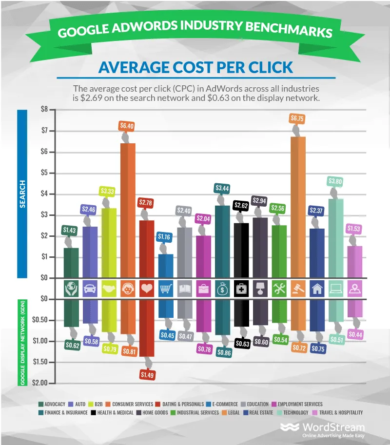 B2B PPC