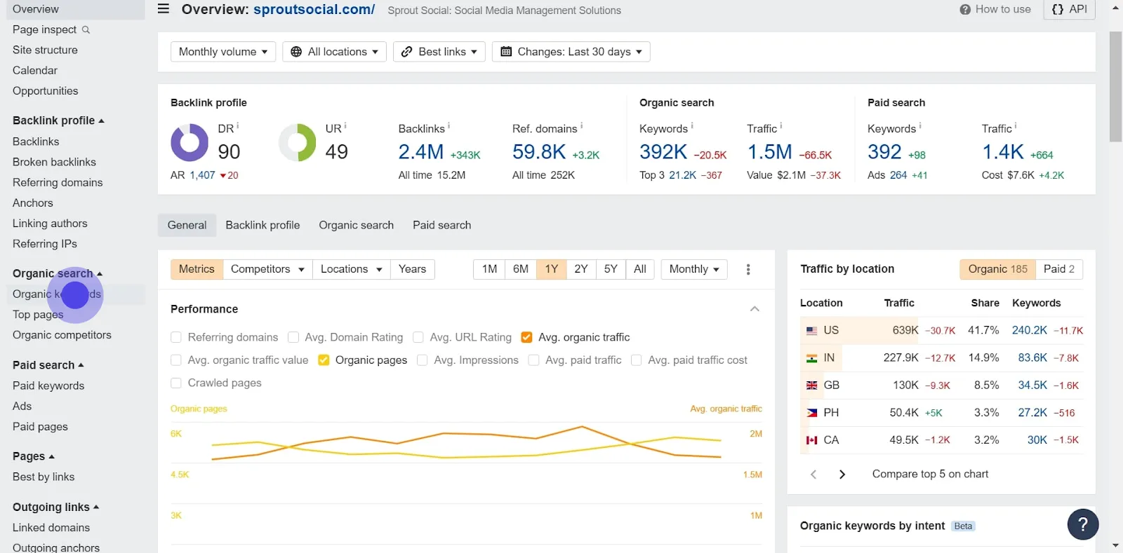 2 Click on "Organic keywords".