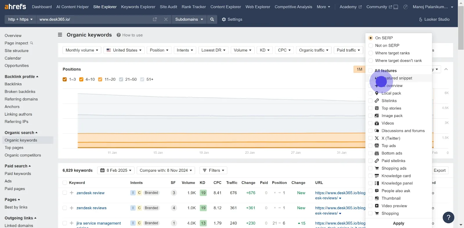 5 Next, click on "SERP features".