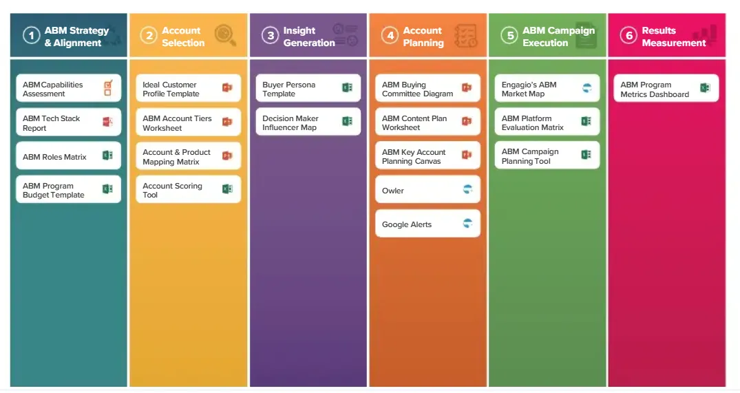  Image showing a structured ABM framework with six key components