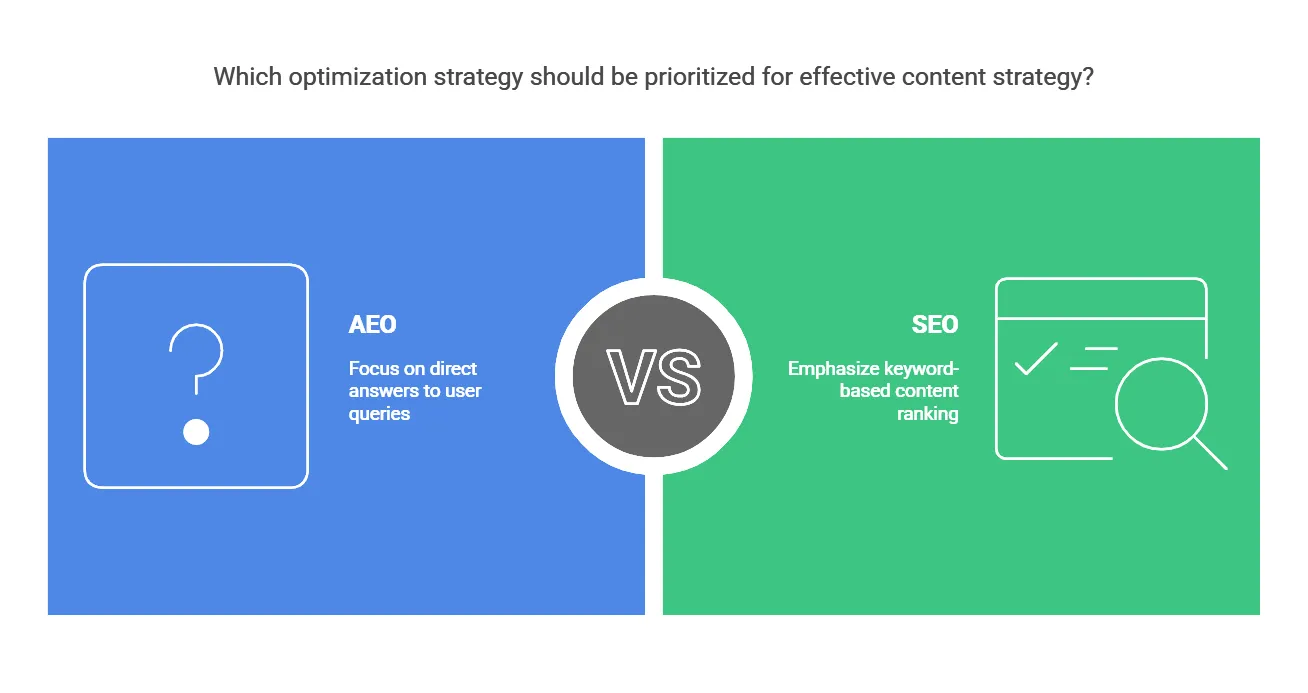 AEO vs SEO: Key Differences
