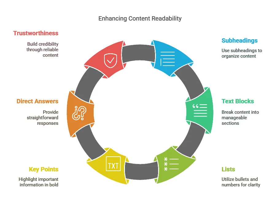 An image highlighting how to enhance content readability for AI