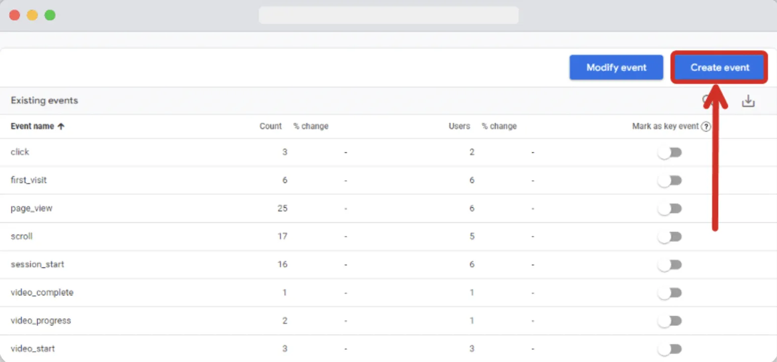 GA4 dashboard showing existing events and an arrow pointing to the "Create event" button