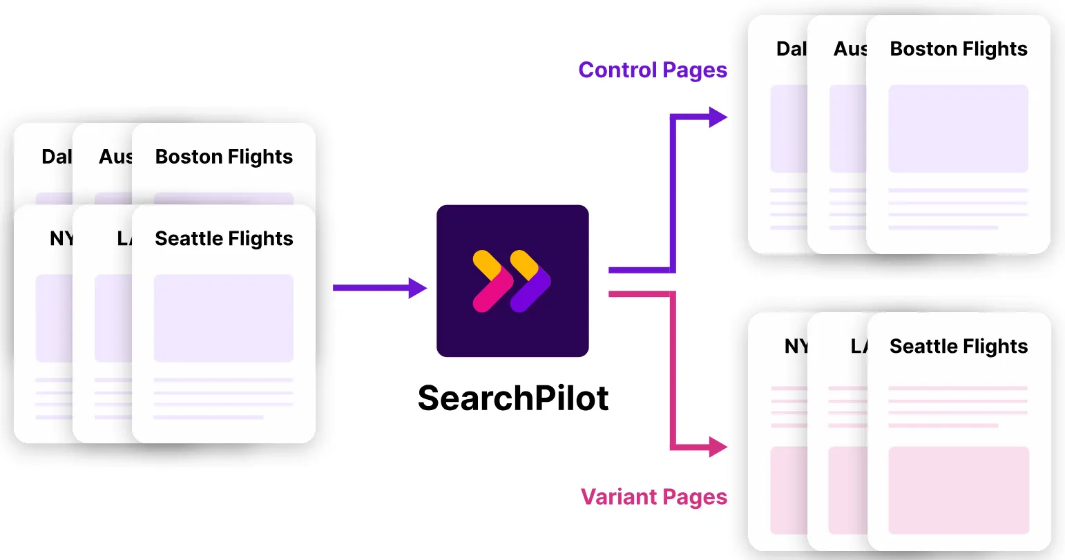 variant and control page