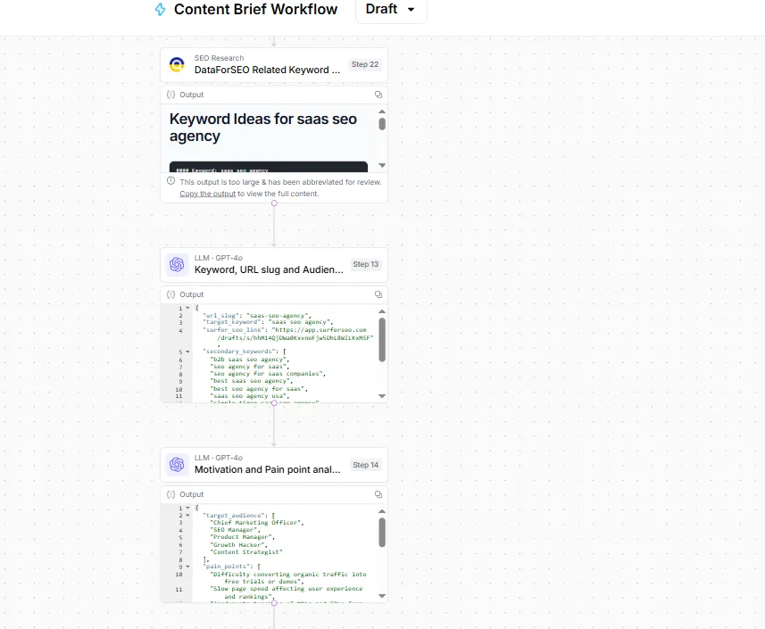 Image showing a multi-step AI workflow that generates structured content brief components