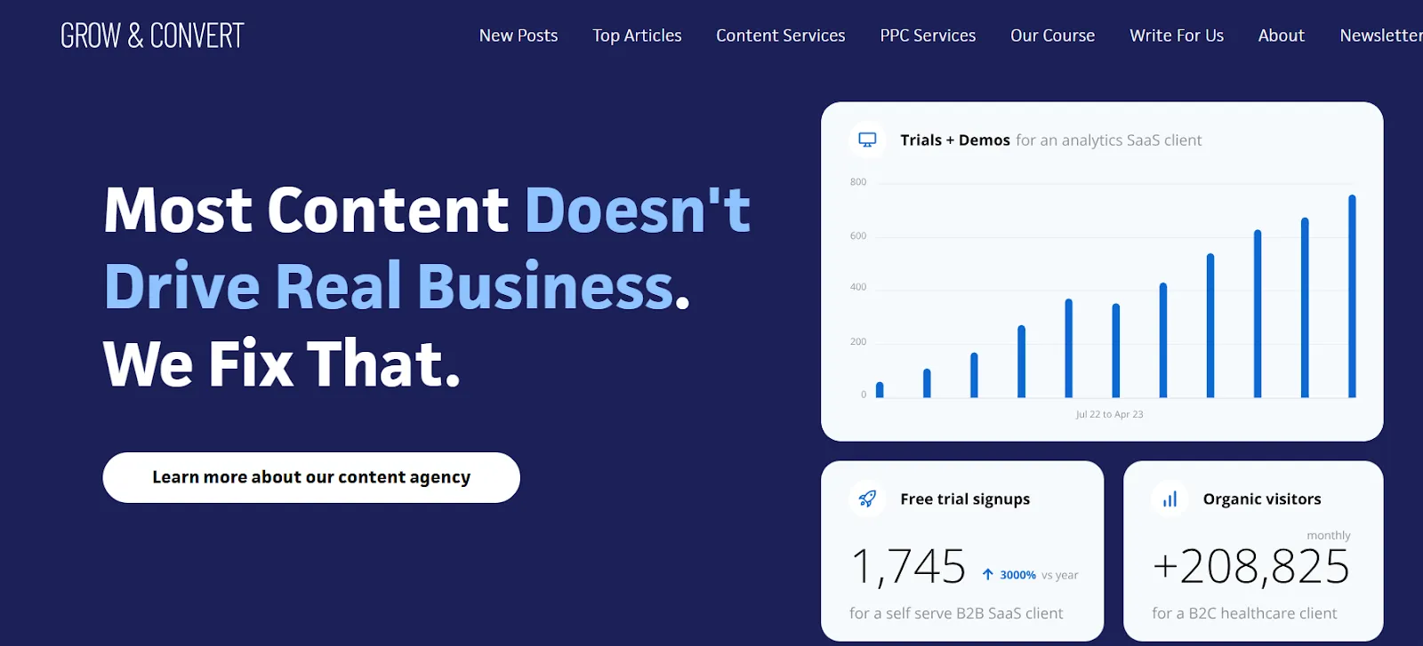 Grow & Convert SEO Marketing Agency