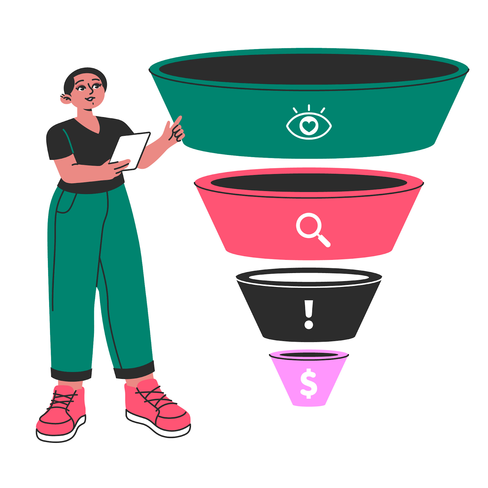 Marketing funnel diagram showing TOFU, MOFU, BOFU stages with awareness, research, decision, and conversion icons.