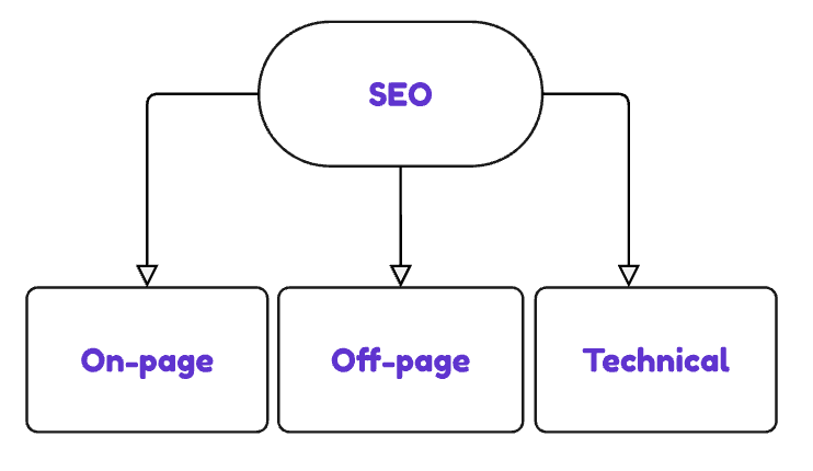 Four Essential Components of AEO