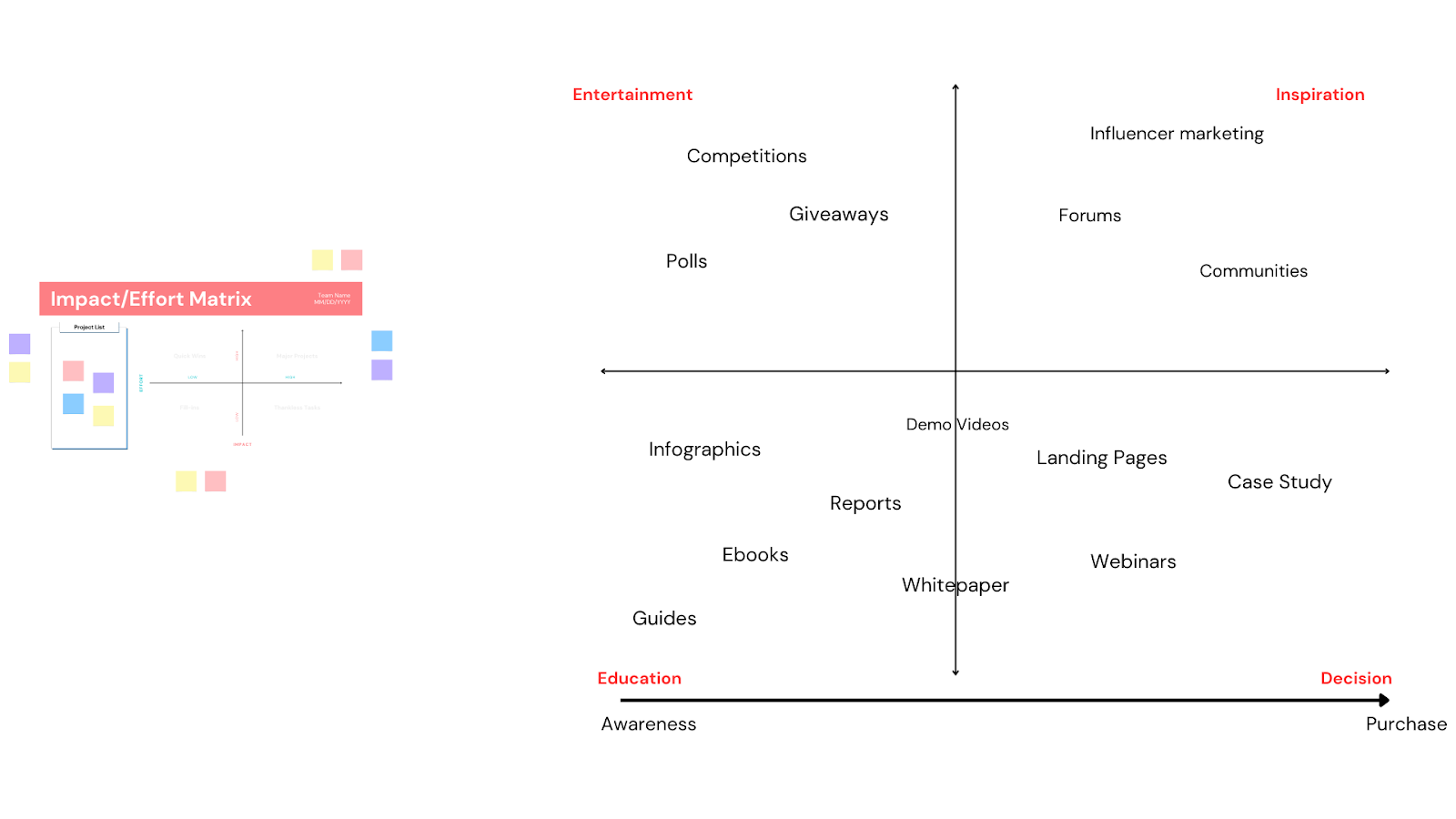 Example of content matrix that helps map content throughout buyer journey