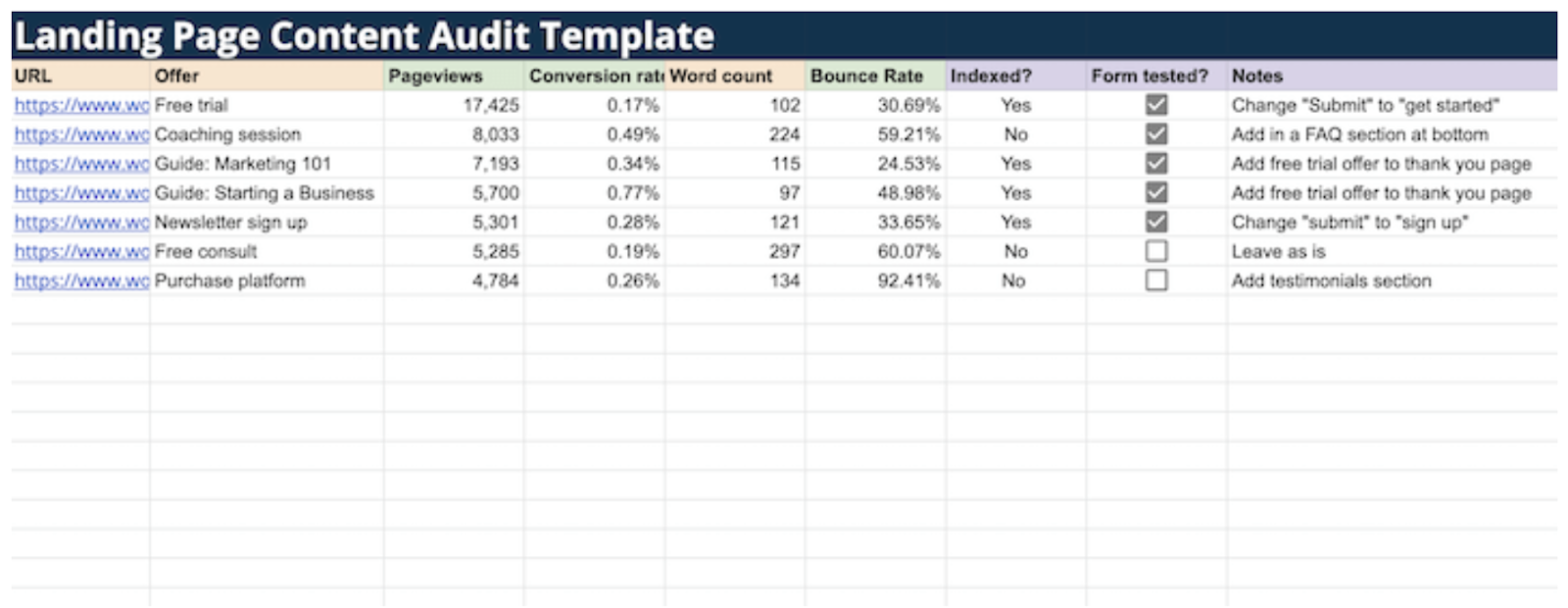 content-performance-sheet