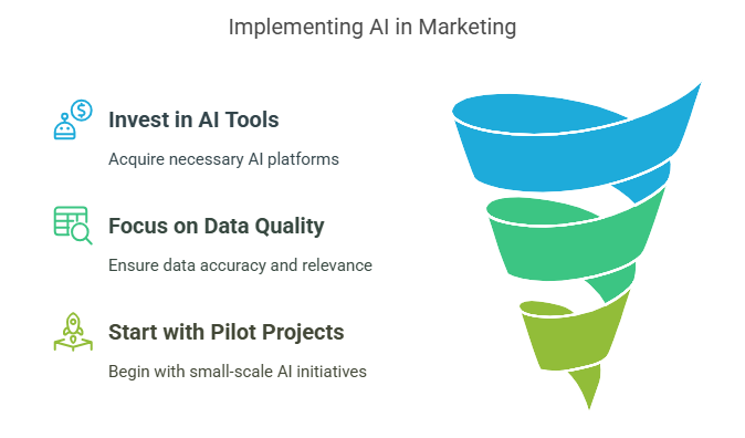  Image portraying how to implement AI in marketing
