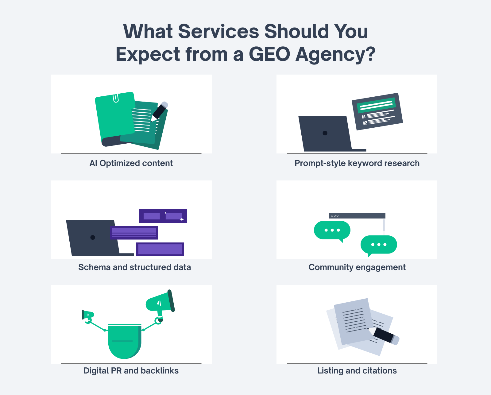 Services of a GEO agency