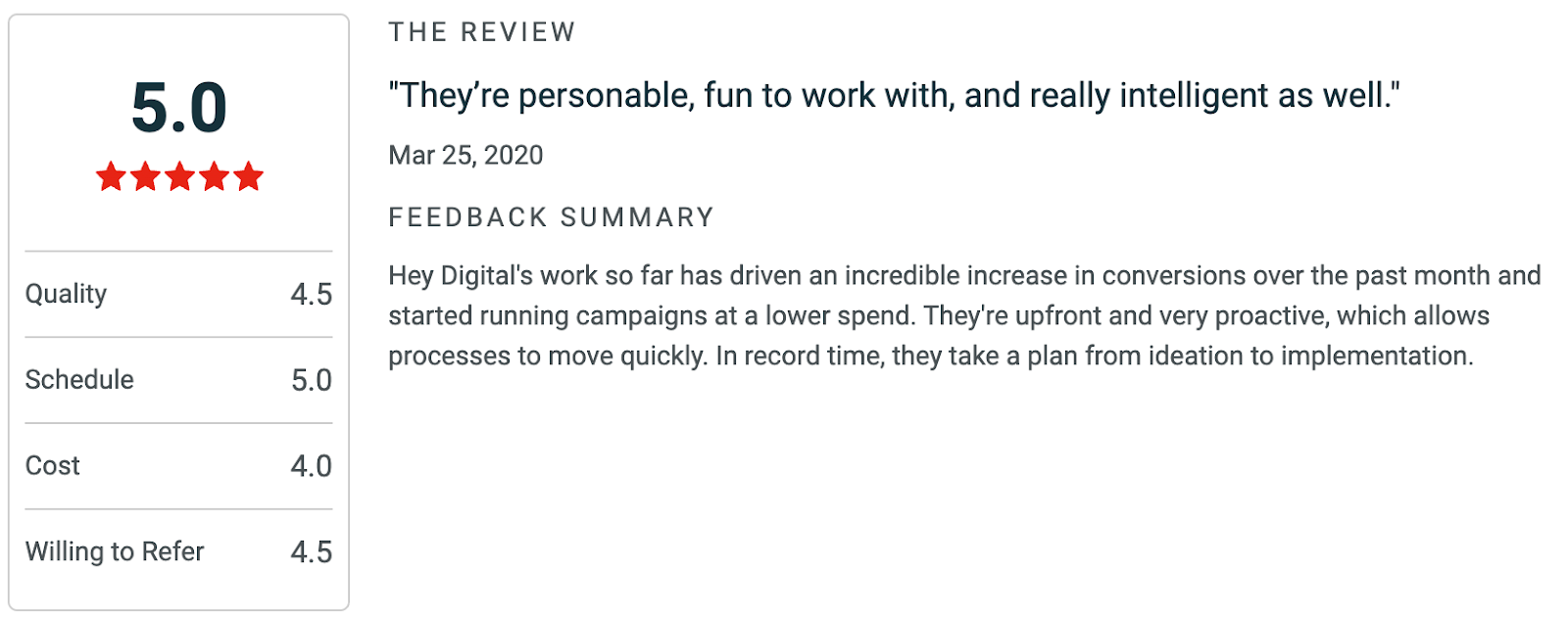 Hey digital Ratings and review