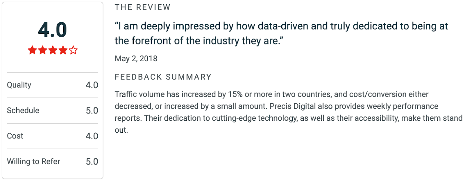 Precis ratings and reviews