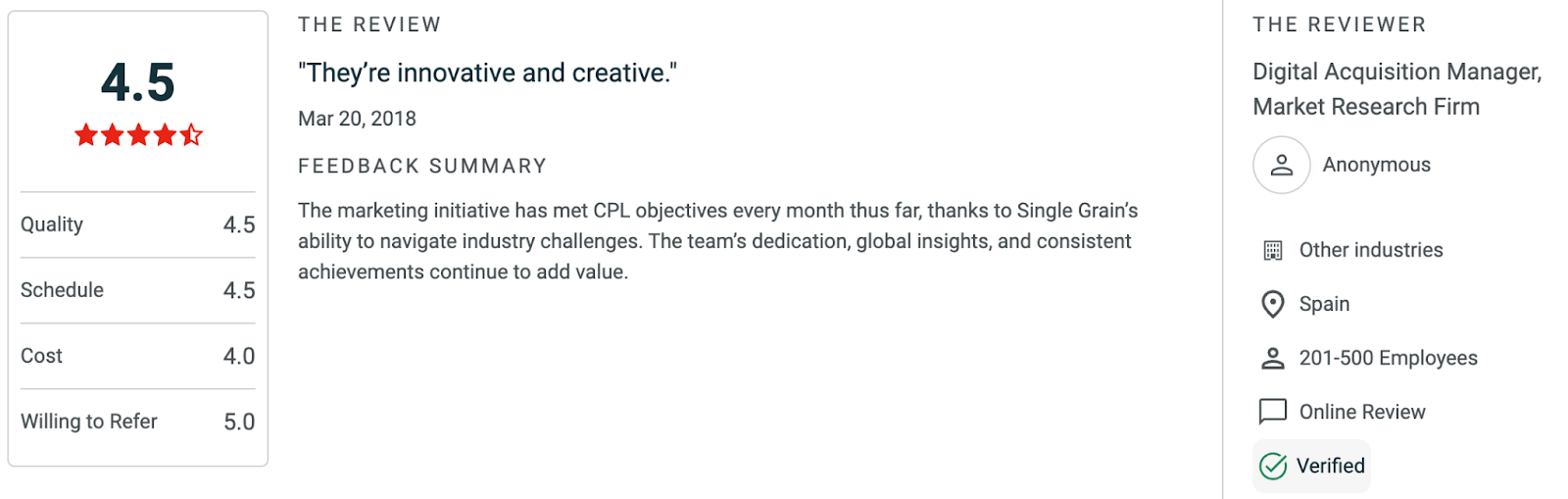 SingleGrain - Review