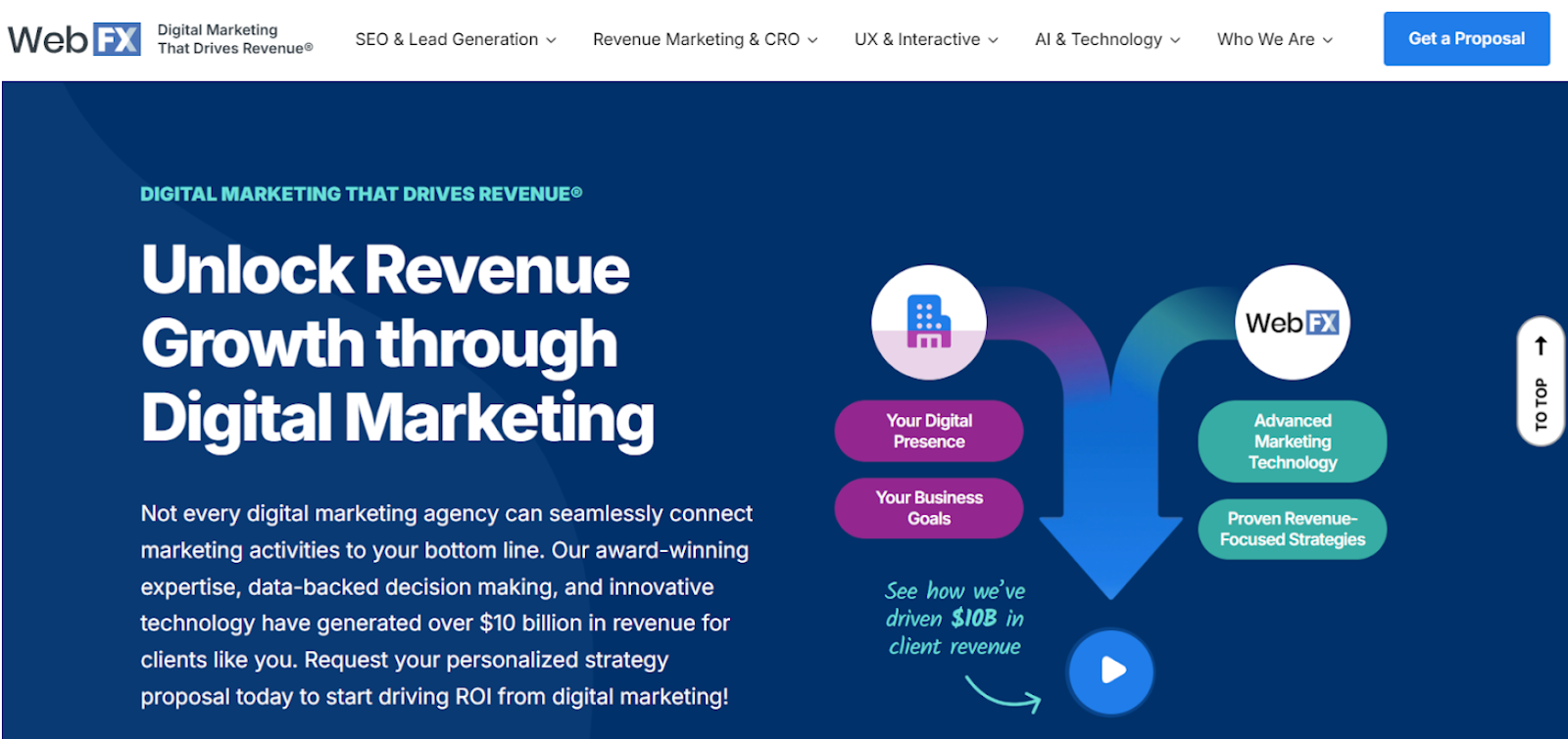 WebFX: Scalable Systems with MarketingCloudFX