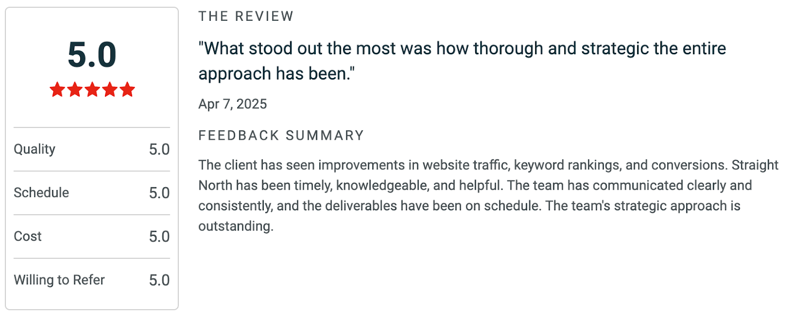 Straight North Rating