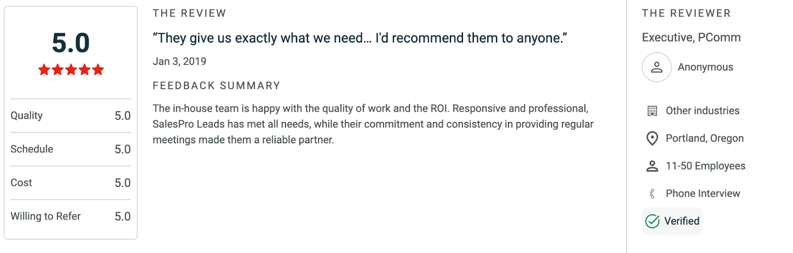 SalesPro Leads Rating