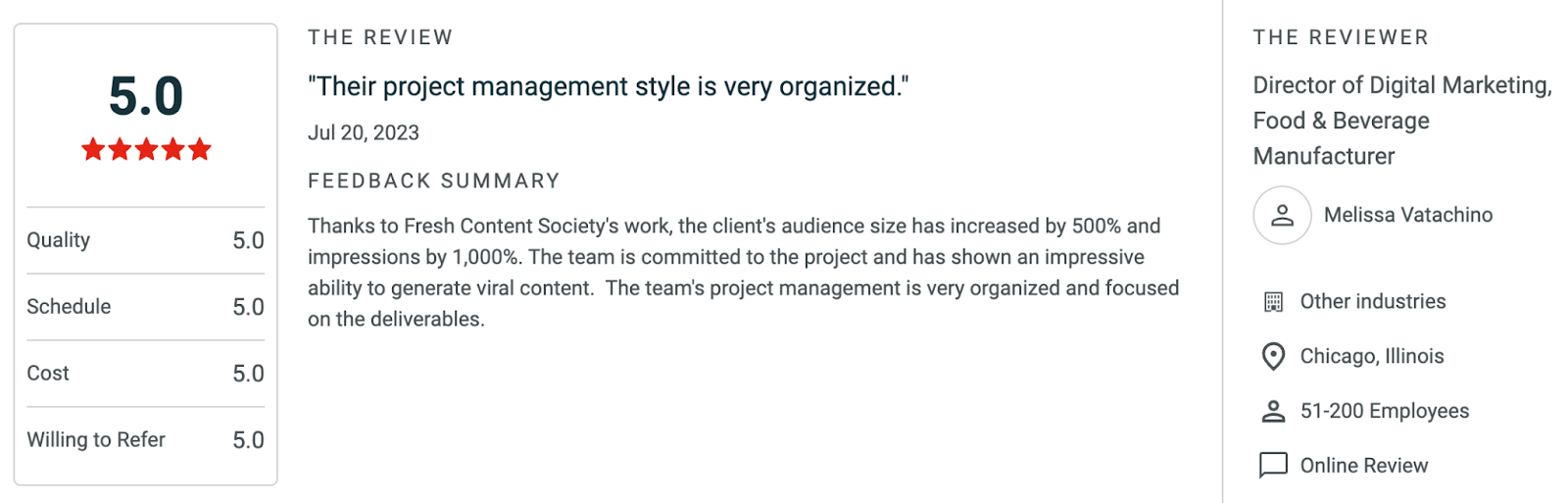 Fresh Content Society (FCS)-Review