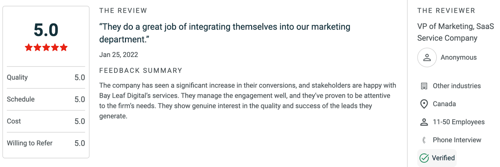 Bay Leaf Digital-Review