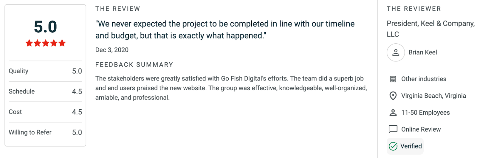Rating-Go Fish Digital