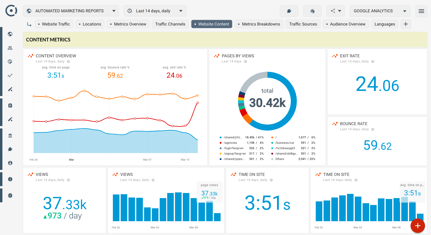 Google Analytics (GA4)