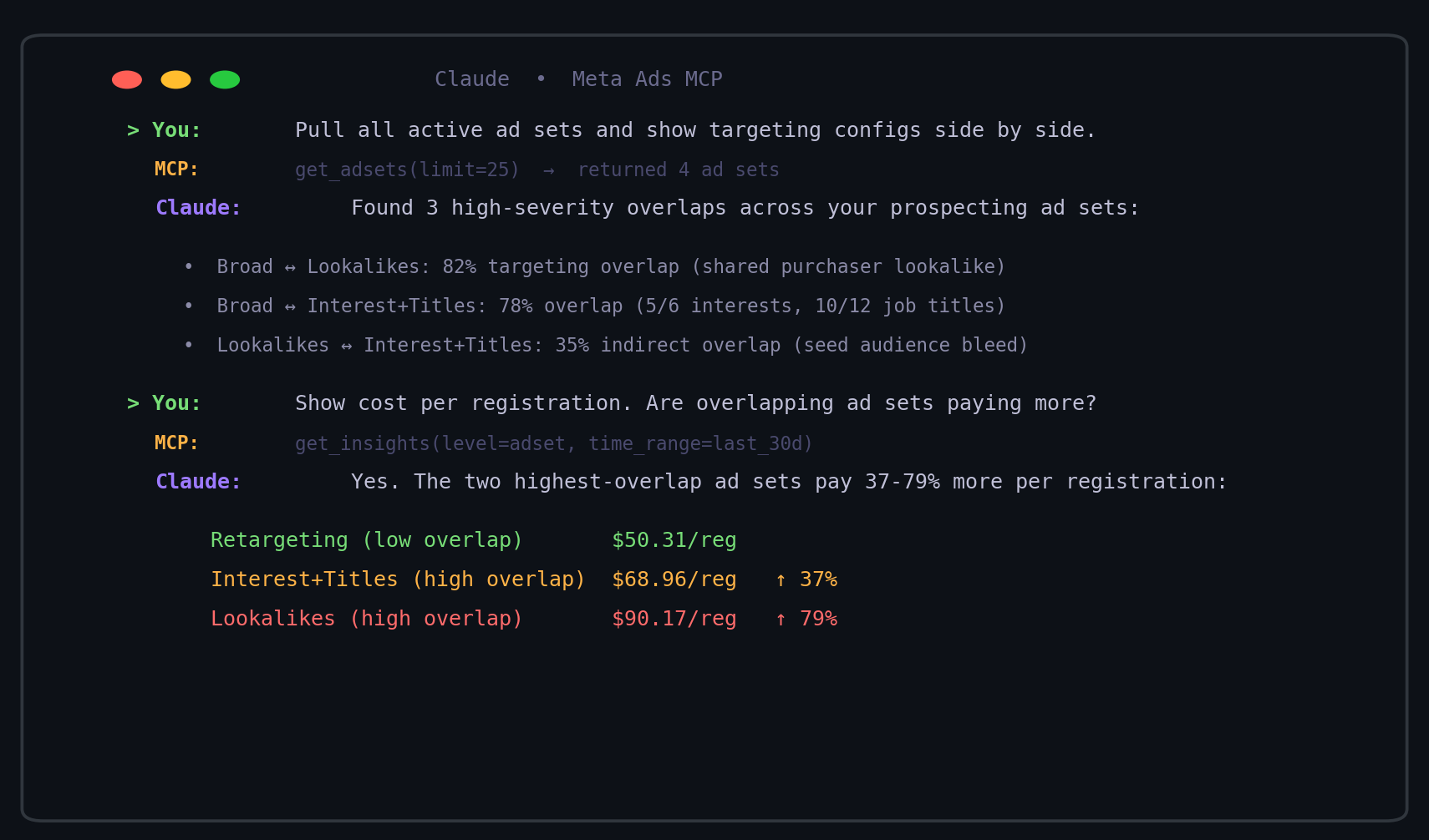 How to Detect Audience Overlap with Claude and MCP