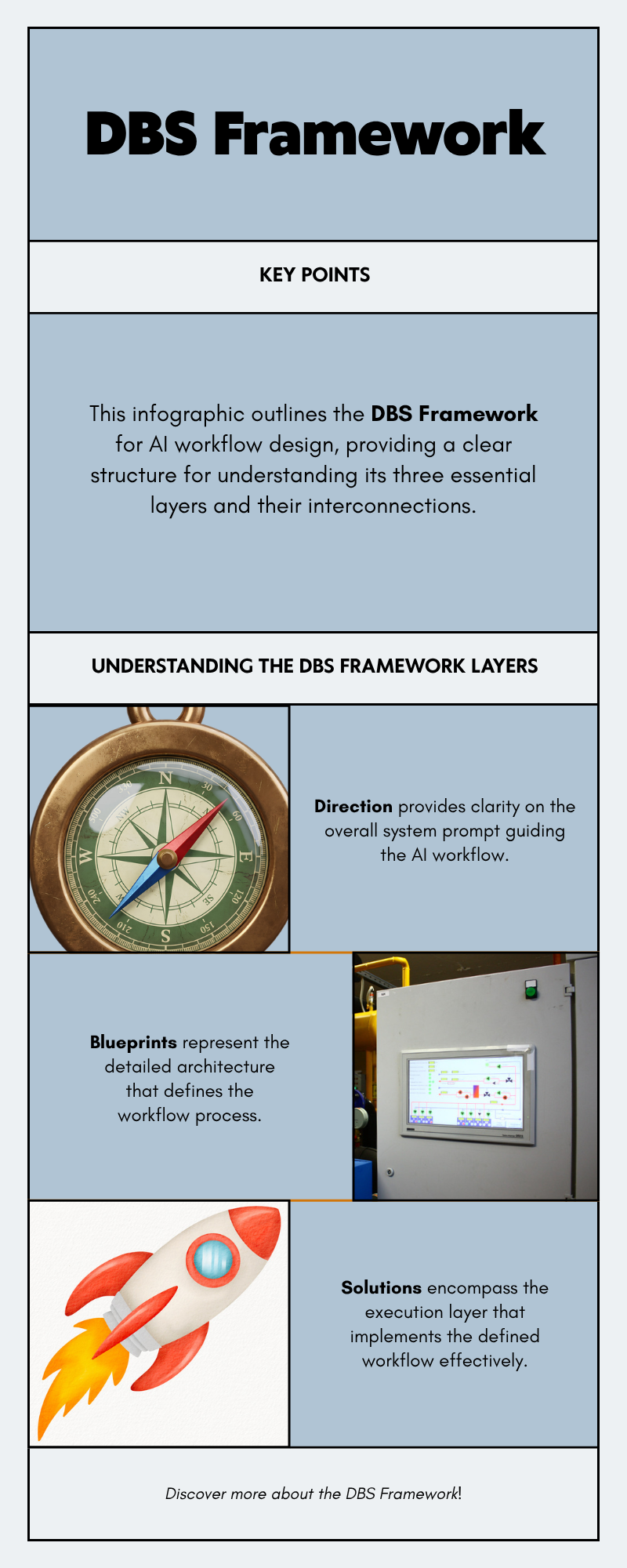 DBS Framework