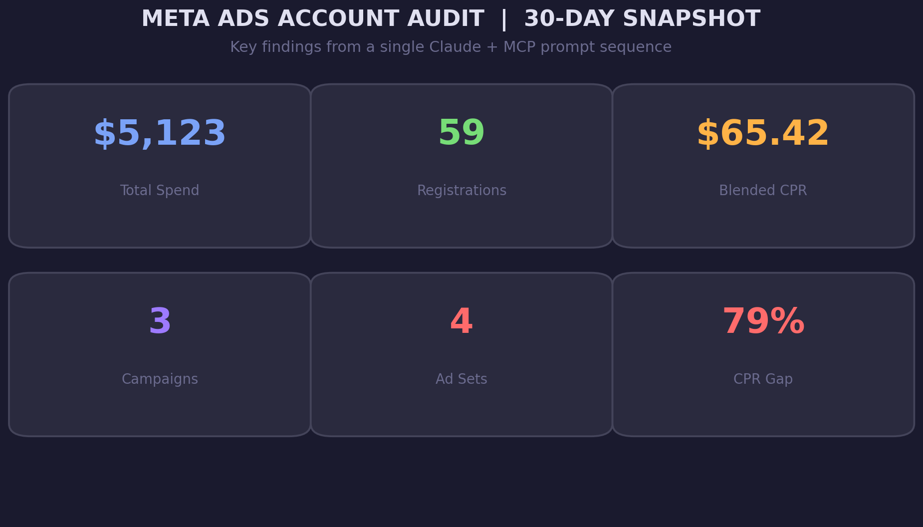 Meta ds account audit