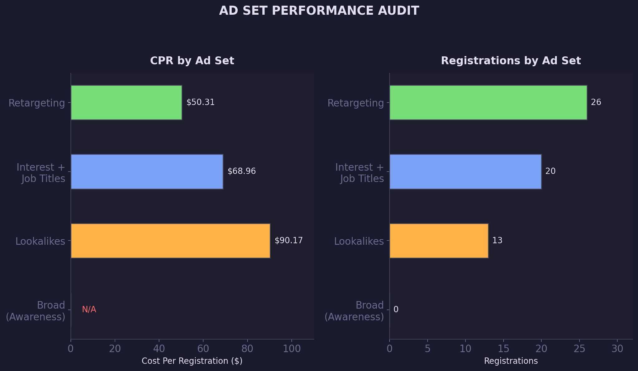 Pull Performance Metrics (3 minutes)