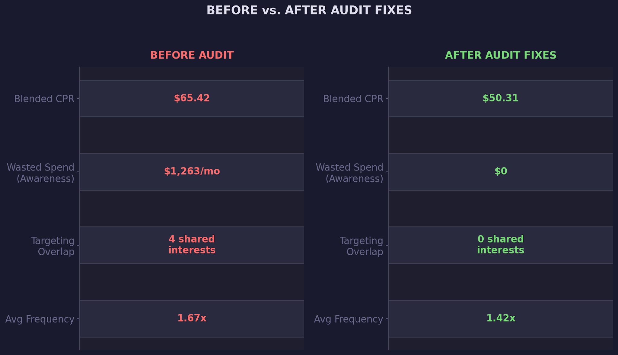 Before vs After Audit Fixes