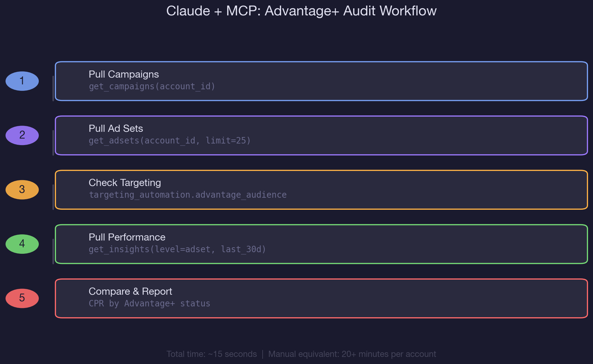  Claude + MCP Decodes the Black Box