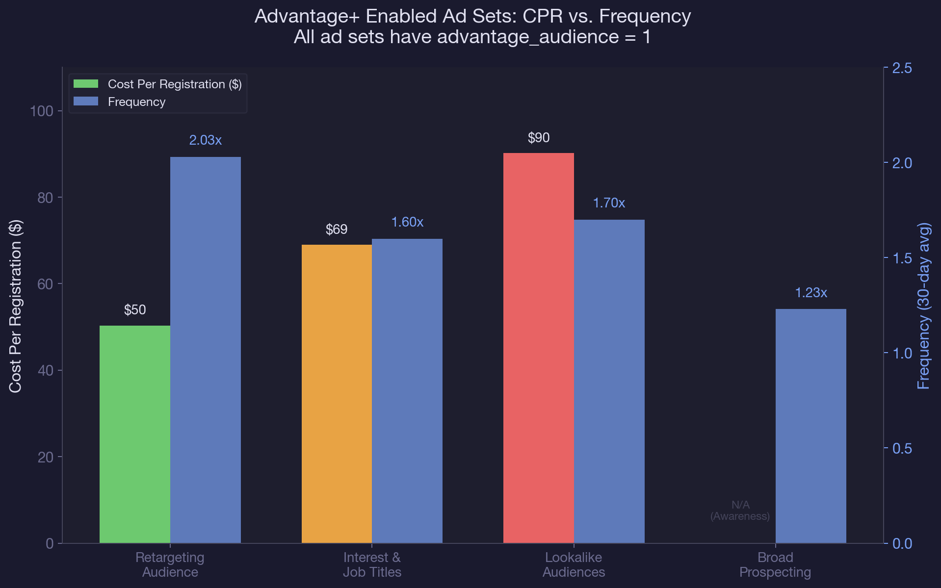 Cross-Reference with Performance Data