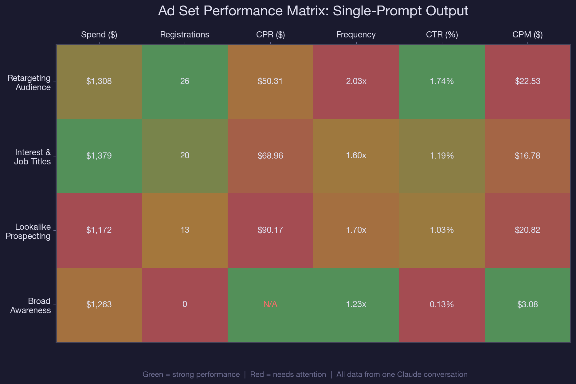 Real-World MCP Walkthrough: Multi-Account Reporting