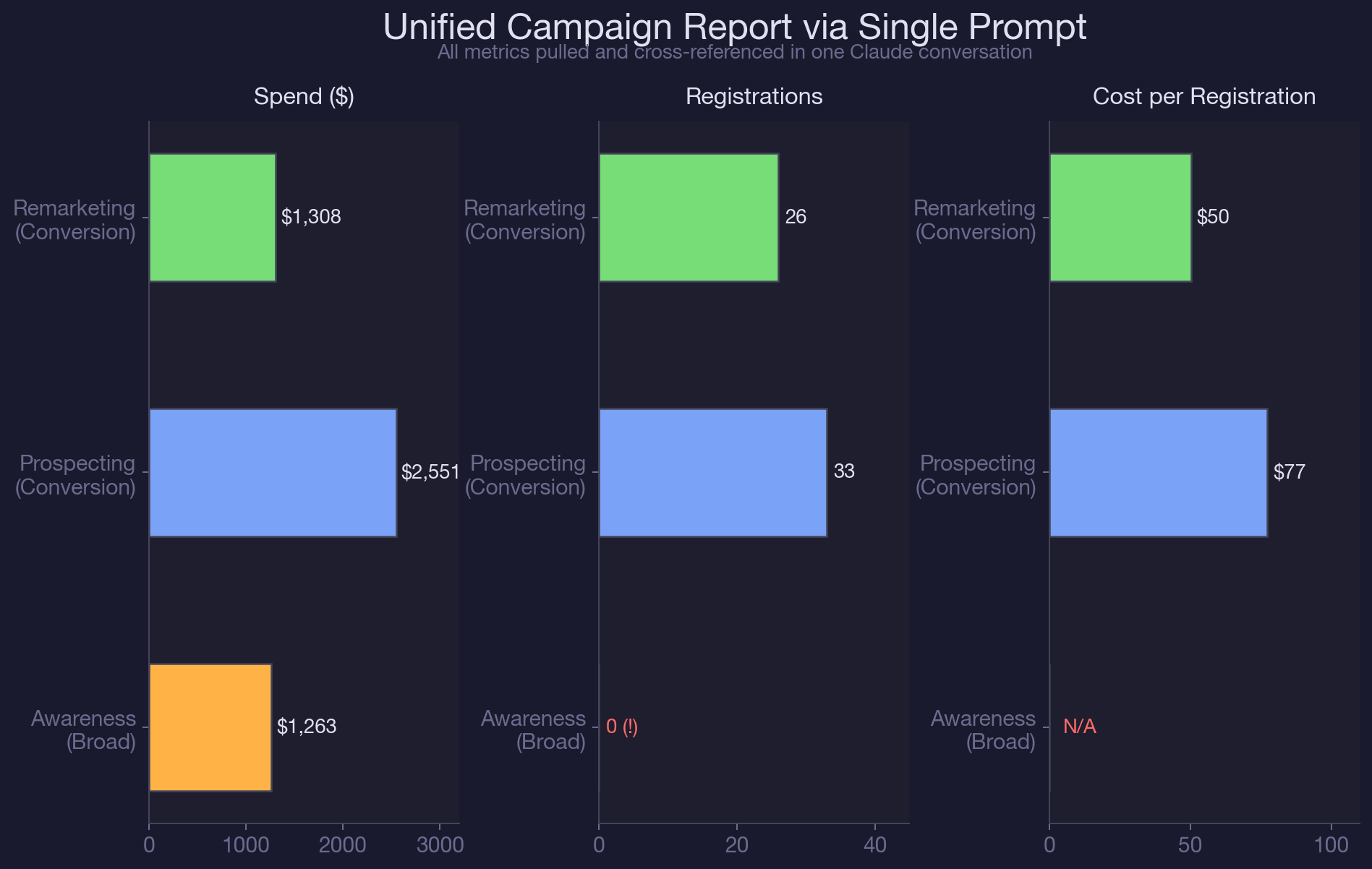 Pull Ad Set Performance