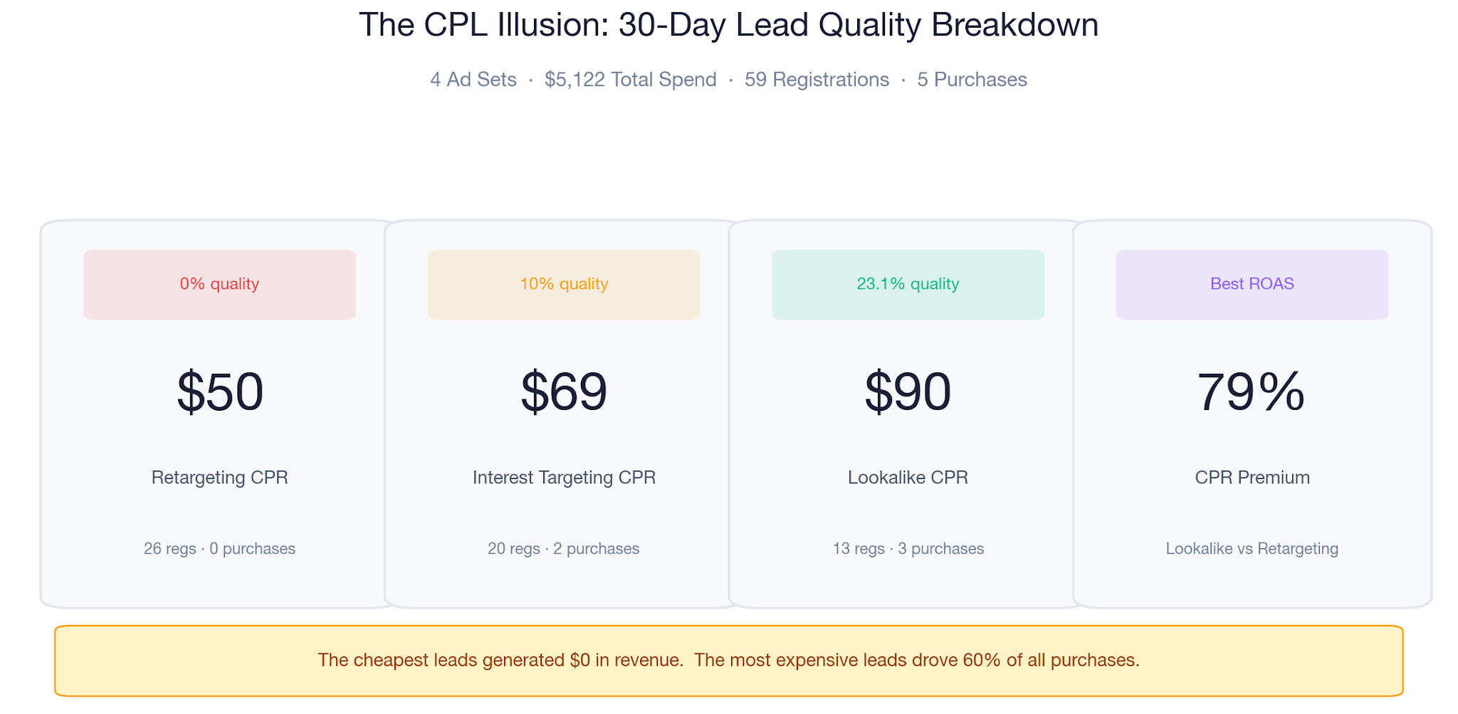 30-Day Lead Quality Breakdown