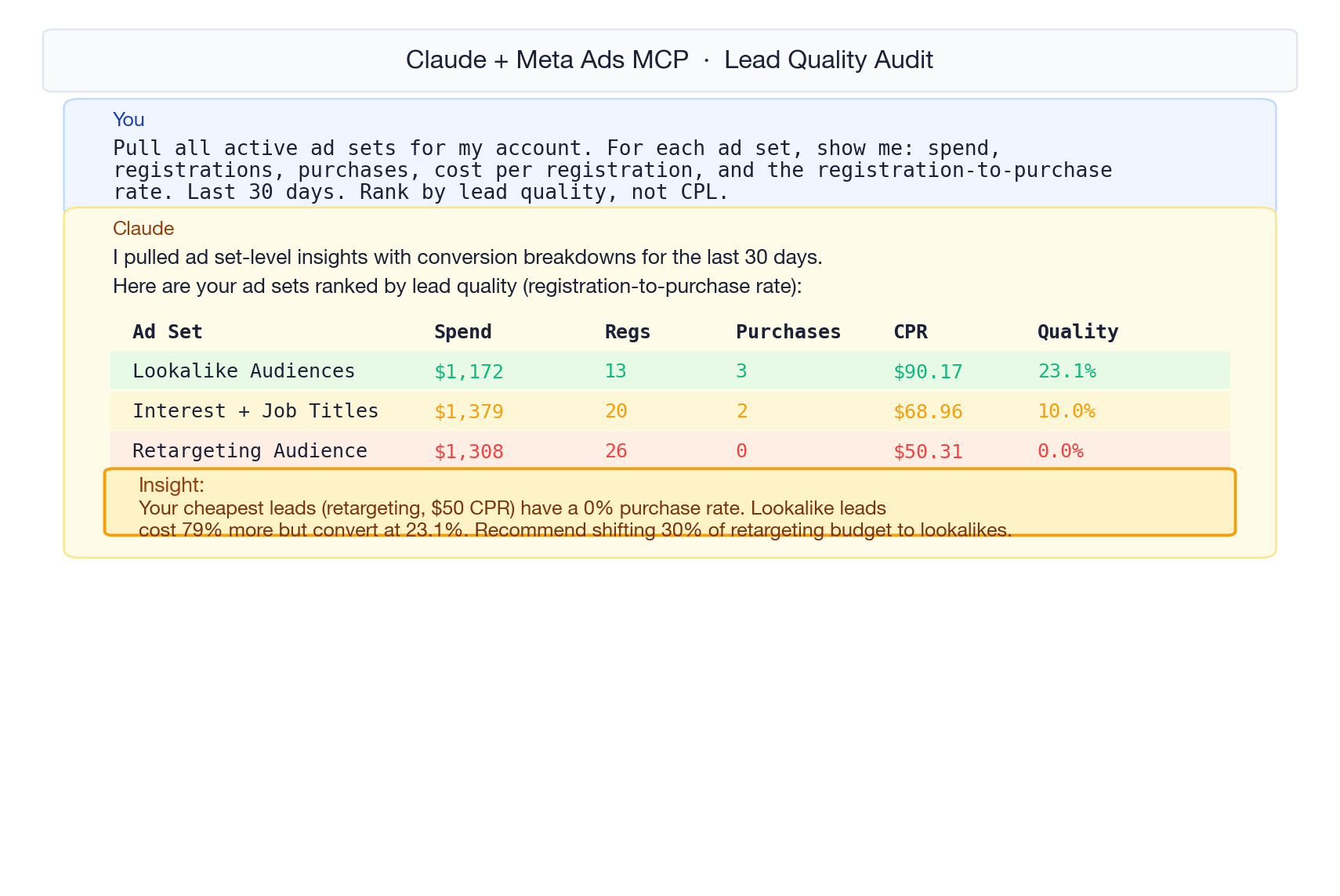 How Claude + MCP Tracks Lead Quality Automatically