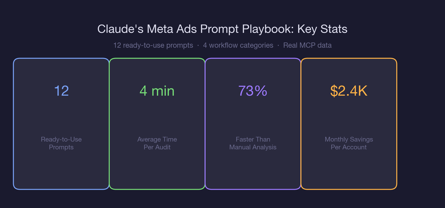 Claude's Meta Ads Prompt Playbook