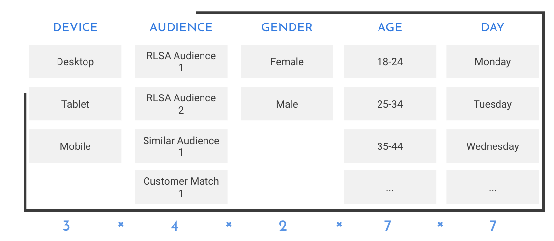 Google search signals visualization