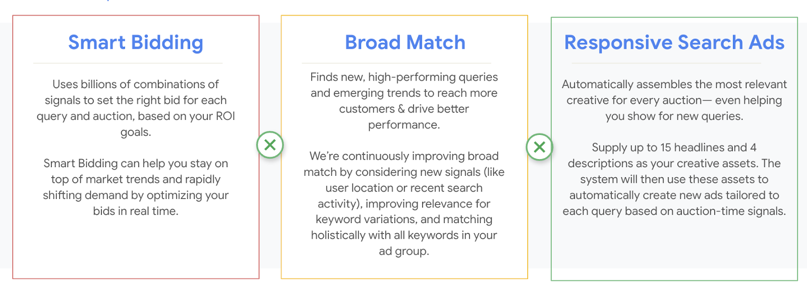 3 Rule Approach diagram