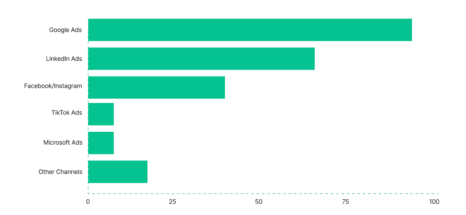 Platform Preferences