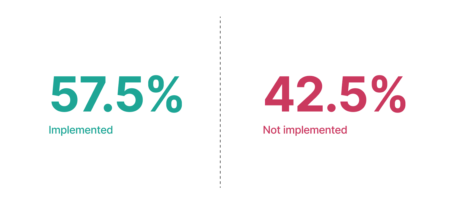 Cross-channel Reporting
